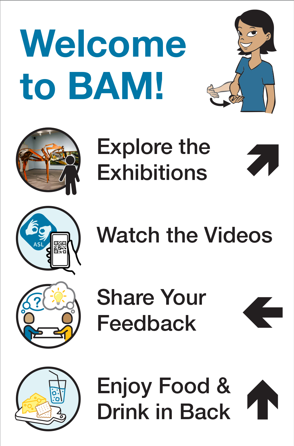 Graphic wayfinding sign with a light gray background and large blue text reading “Welcome to BAM!” A cartoon illustration of a smiling woman signing "Welcome" appears in the upper right corner. Four sections pair circular icons with directional arrows and text: “Explore the Exhibitions,” “Watch the Videos,” “Share Your Feedback,” and “Enjoy Food & Drink in Back.” The icons depict a museum object, ASL hands with a QR code, two people talking with thought bubbles, and a snack tray with cheese and a drink.